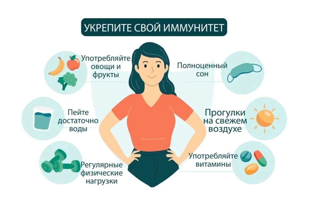 неделя поддержания и укрепления иммунитета.